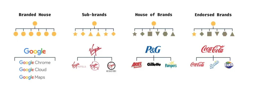 Endorsed Brands