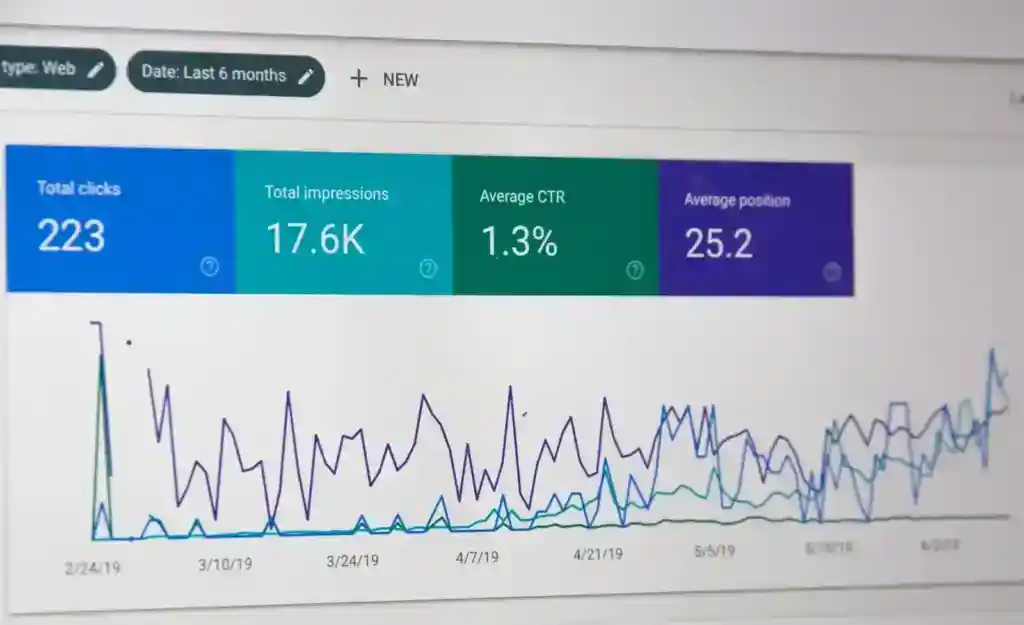 ppc agency google ads